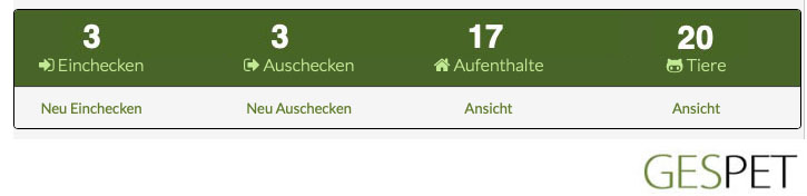 Tierhotelstatistiken