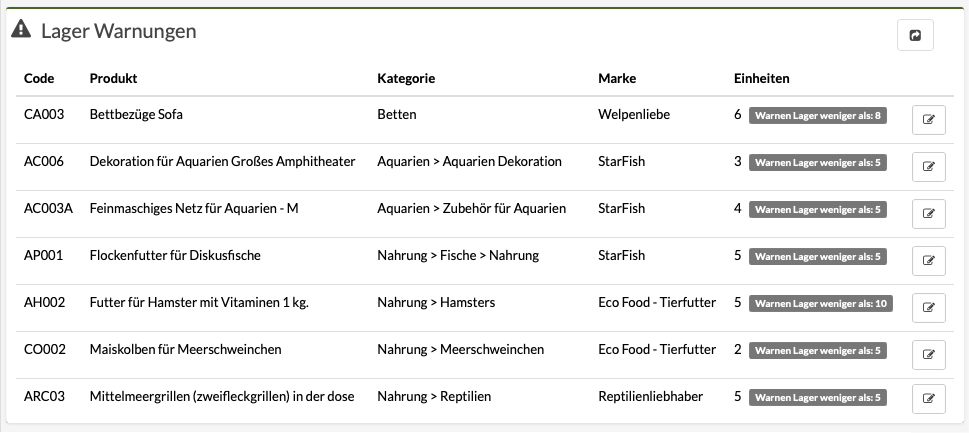 Tiergeschäft-Programm Warnung bei niedrigem Lagerbestand