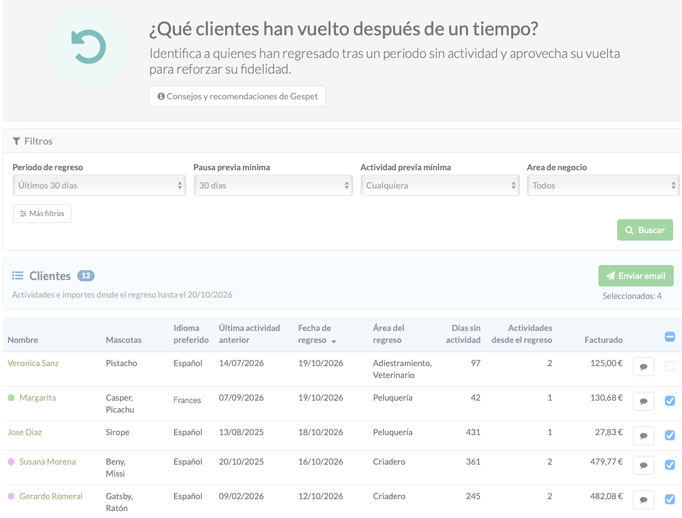 informe analisis de clientes con actividad para negocios de mascotas y email marketing