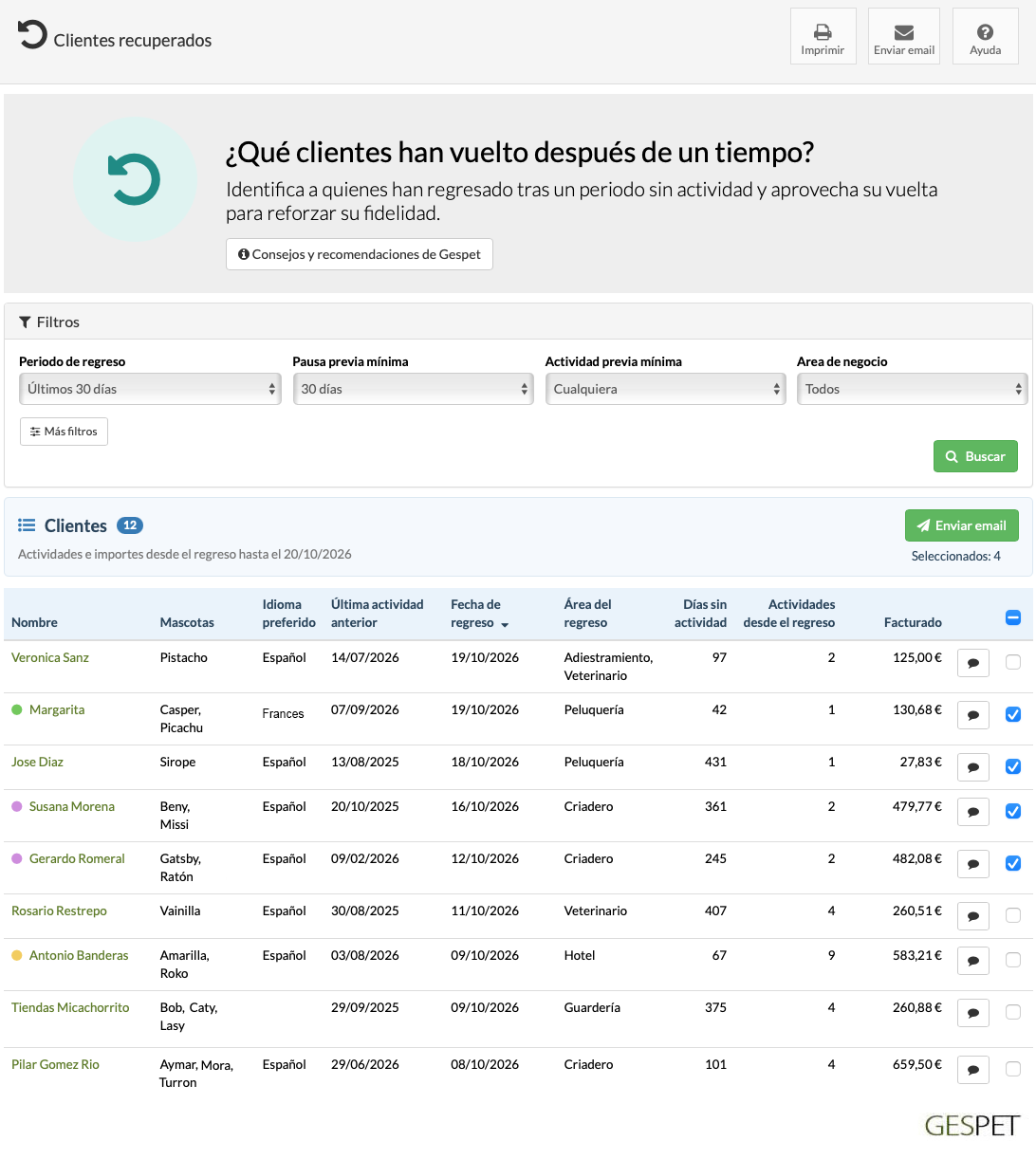 Listado de clientes recuperados en negocios de animales para campañas de marketing de negocios de mascotas