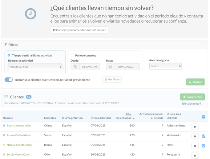 informe analisis de clientes con actividad para negocios de mascotas y email marketing