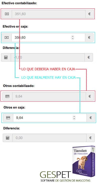 esquema de funcionamiento de software para tienda de animales