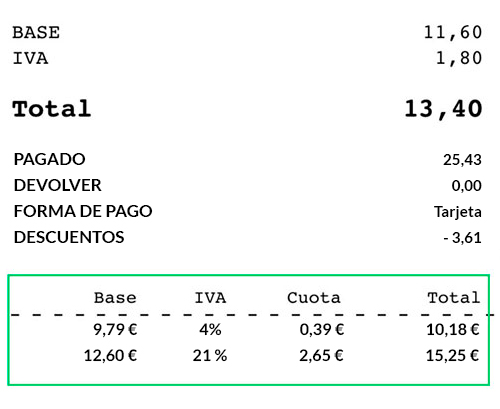 ticket con diferentes IVA para productos de mascotas