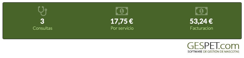 ficha clientes software veterinario estadisticas