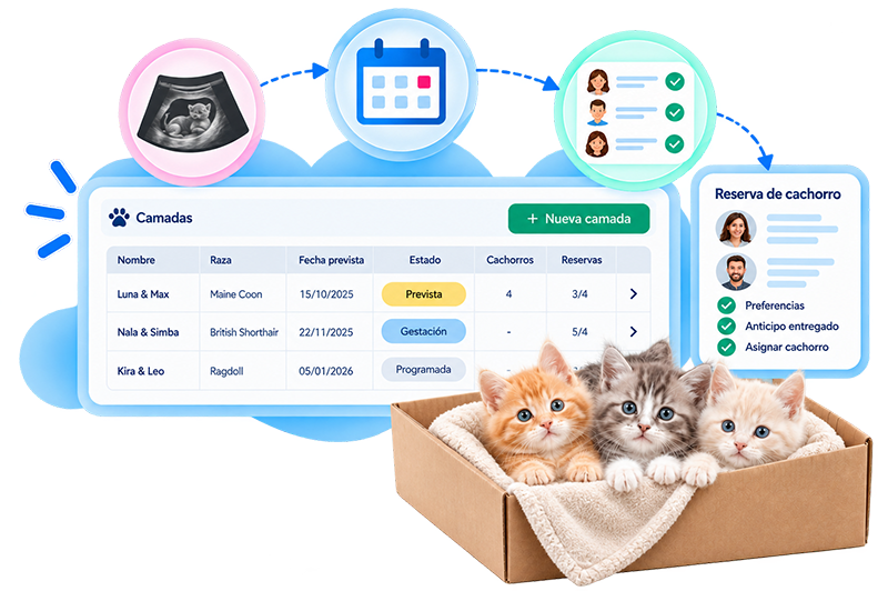 Software de gestión de camadas para criaderos: planificación de nacimientos, reservas de cachorros y control de anticipos