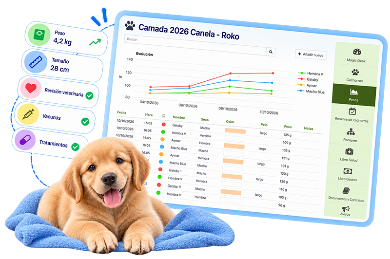 Programa para criaderos de perros: seguimiento del crecimiento de cachorros, control de peso, vacunas e historial veterinario