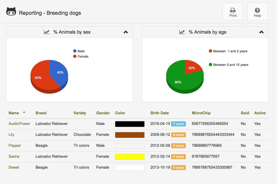Animal breeding software configuration screenshot for dog breeding and pedigree software