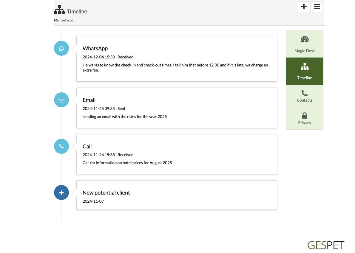 lead management timeline
