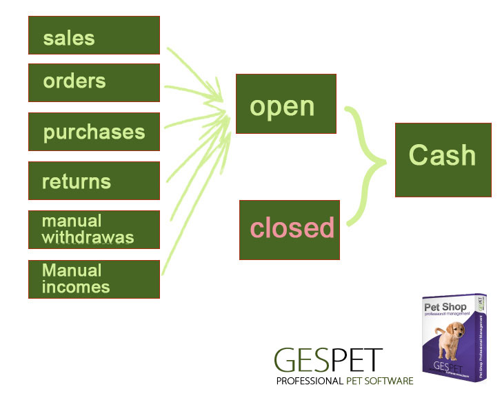 The most complete petshop software screenshot for pet shop POS and pet store management software