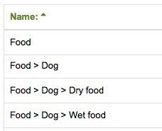 como organizar categorias de produtos para animais