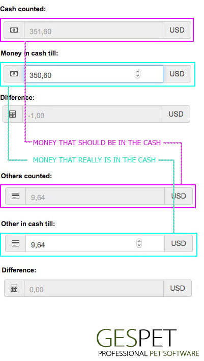 The most complete petshop software screenshot for pet shop POS and pet store management software