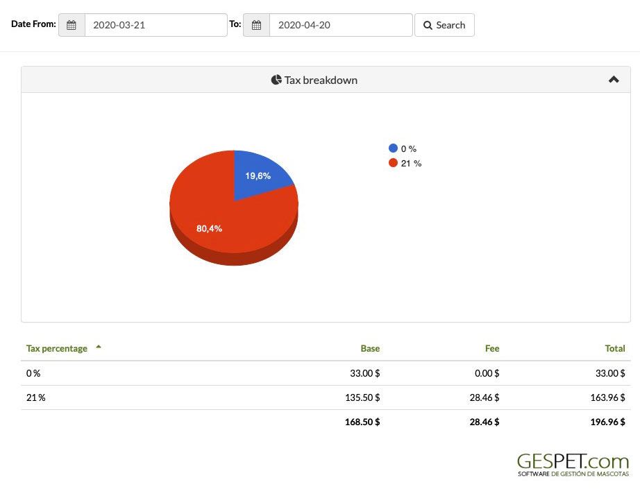 The most complete animal store software screenshot for pet shop POS and pet store management software