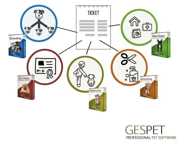 logiciel petshop services et produits sur le même reçu