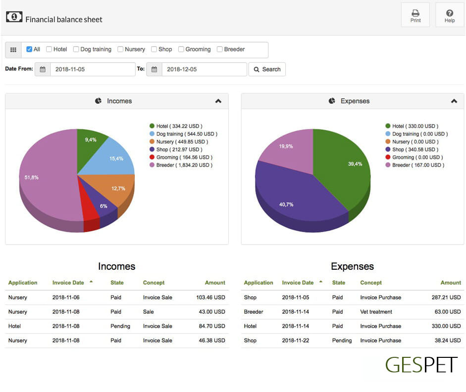 pet grooming expenses reports