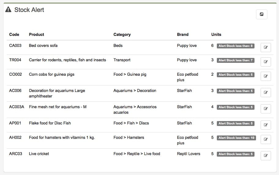 Pet Shop software low stock alert