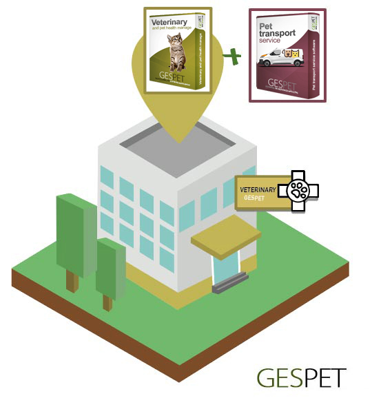 veterinary software with pet transport, pickup and delivery for mobile vet clinics