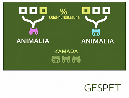 txakur-hazleentzako softwarean bi ugaltzaileren odol-ahaidetasuna kalkulatu