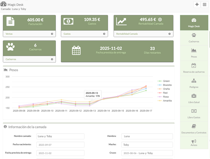 rentabilidad guarderia animales