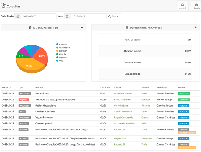 rentabilidad guarderia animales