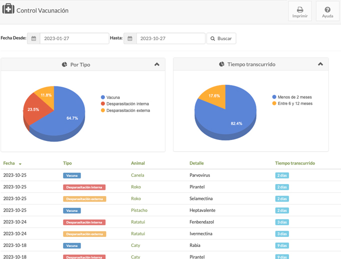 rentabilidad guarderia animales