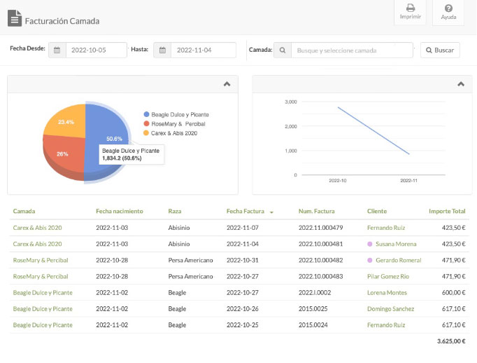 rentabilidad guarderia animales