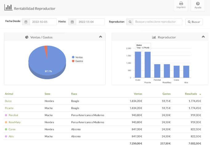 rentabilidad guarderia animales