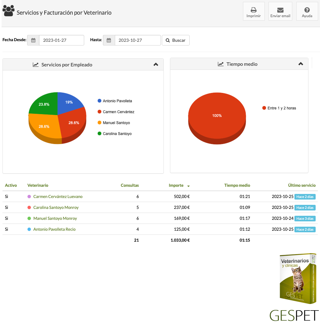 rentabilidad hotel gatos