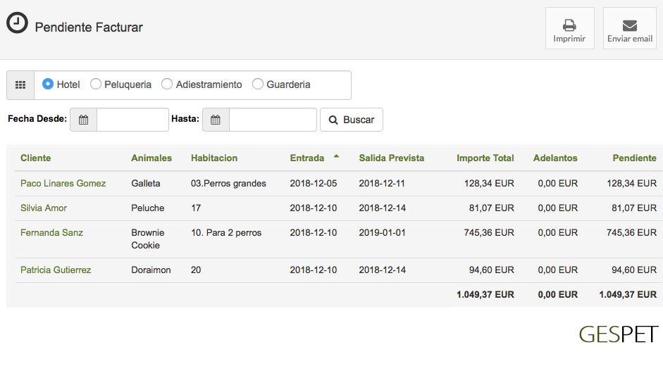 rentabilidad hotel gatos