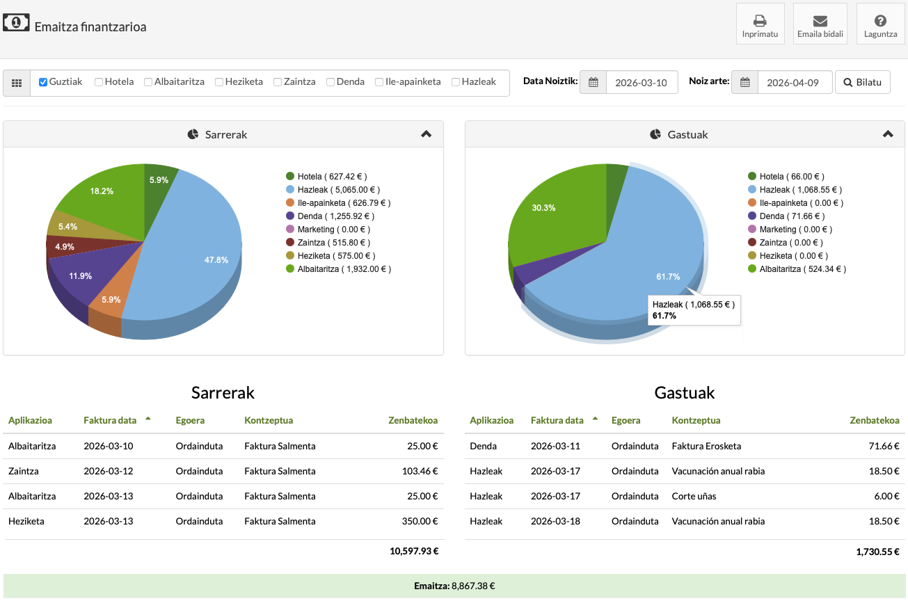 rentabilidad hotel gatos