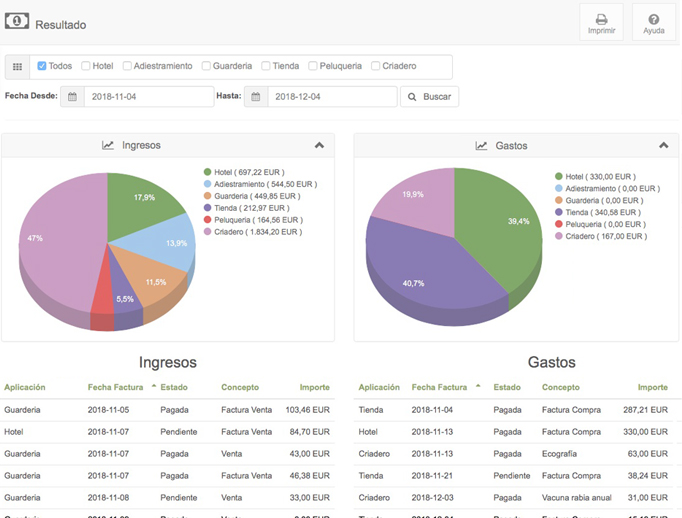 rentabilidad guarderia animales