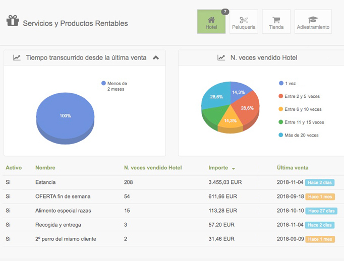 rentabilidad guarderia animales