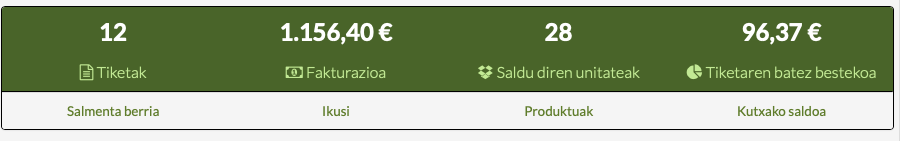 maskoten dendarako softwarearen estatistikak stocka eta salmentak kontrolatzeko