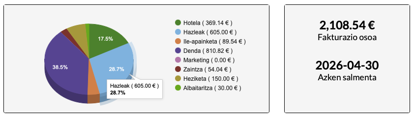 txakurren hotel agenda