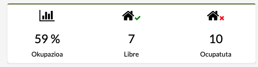 maskoten guarderiaren okupazio kontrola