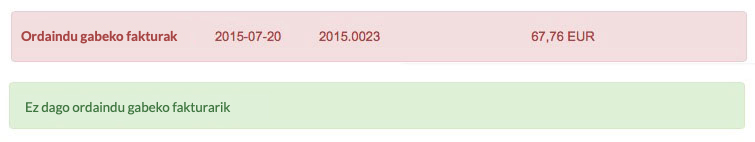 animalien guarderiaren errentagarritasuna