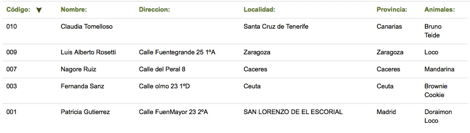 bezero eta animalien datuen ordenazio adimenduna