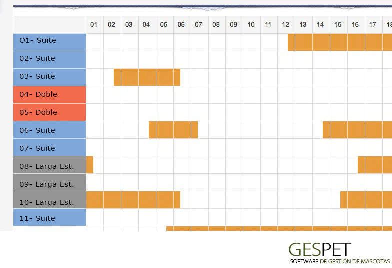 txakur hotelerako logelen konfigurazio panela