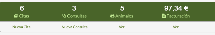 programa veterinario resumen ventas