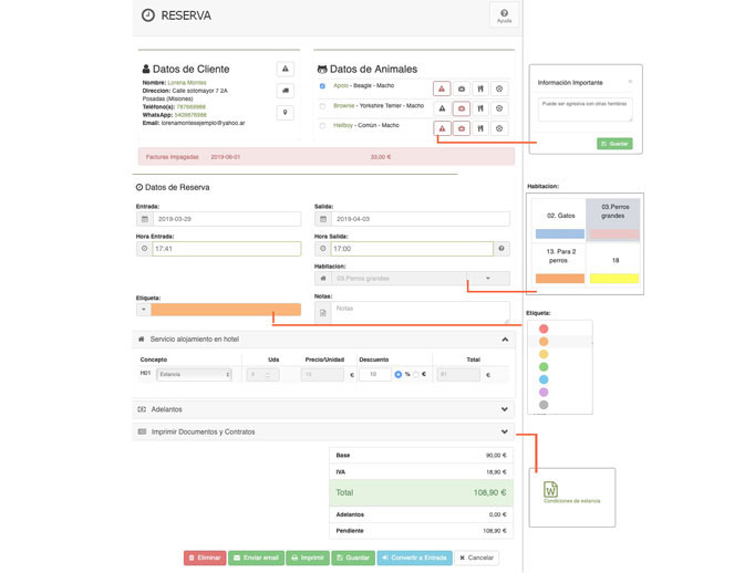rentabilidad hotel gatos