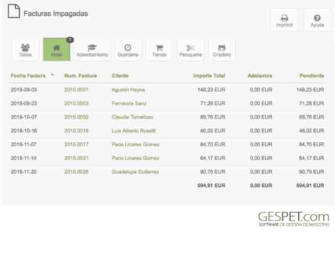 rentabilidad guarderia animales