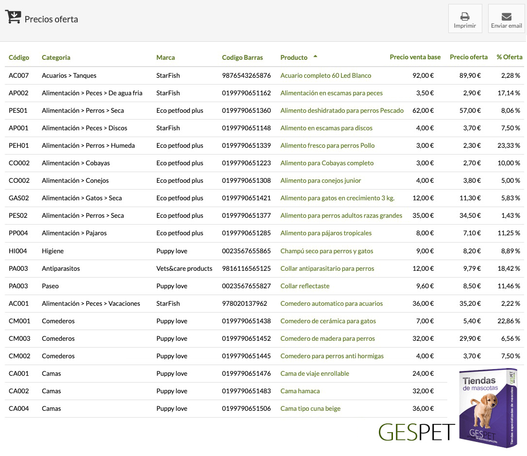 rentabilidad hotel gatos