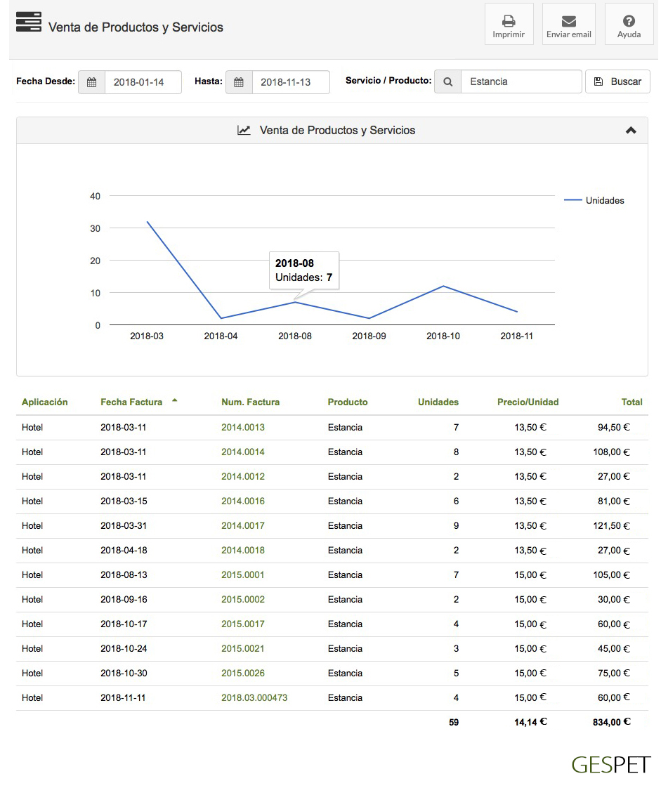 rentabilidad hotel gatos