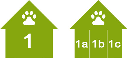 txakur hoteleko logela anitzen kudeaketa Gespetekin