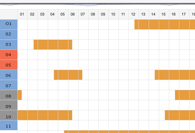 maskoten hoteleko logelen plangintza eta antolaketa