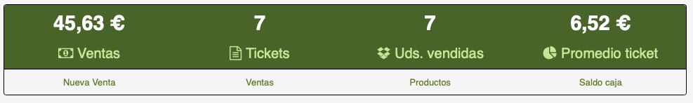 estadisticas software tienda animales