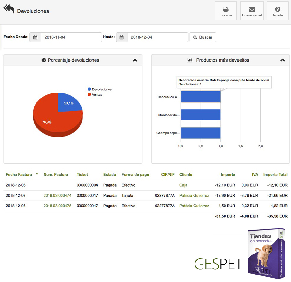 rentabilidad hotel gatos