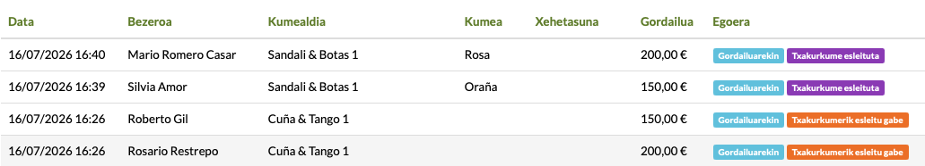 txakurkumeen erreserbetako bezeroak eta diru gordailuak kudeatzea