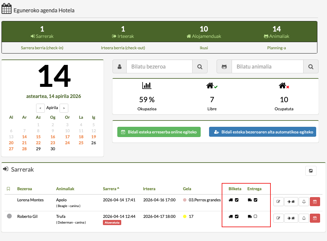 rentabilidad hotel gatos