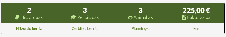 txakur adiestramenturako softwarearen estatistikak eta fakturazio txostenak
