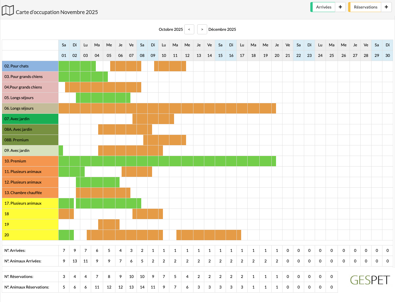 rentabilidad hotel gatos